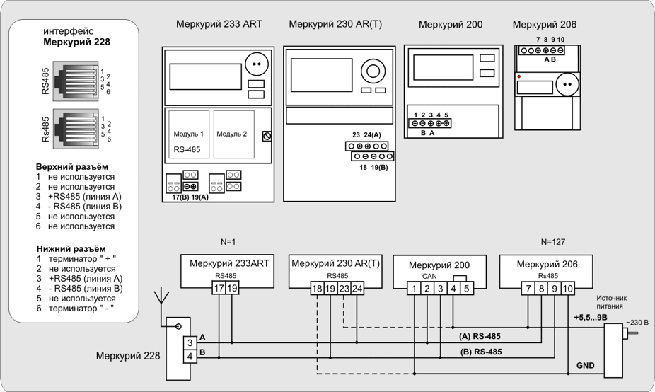 Схема интерфейсных присоединений "Меркурий 228"