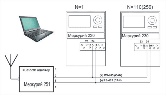 Интерфейсные подключения для счётчиков "Меркурий 230 ART" с внутренним источником питания интерфейса. (в обозначении, которых присутствует буква "S")
